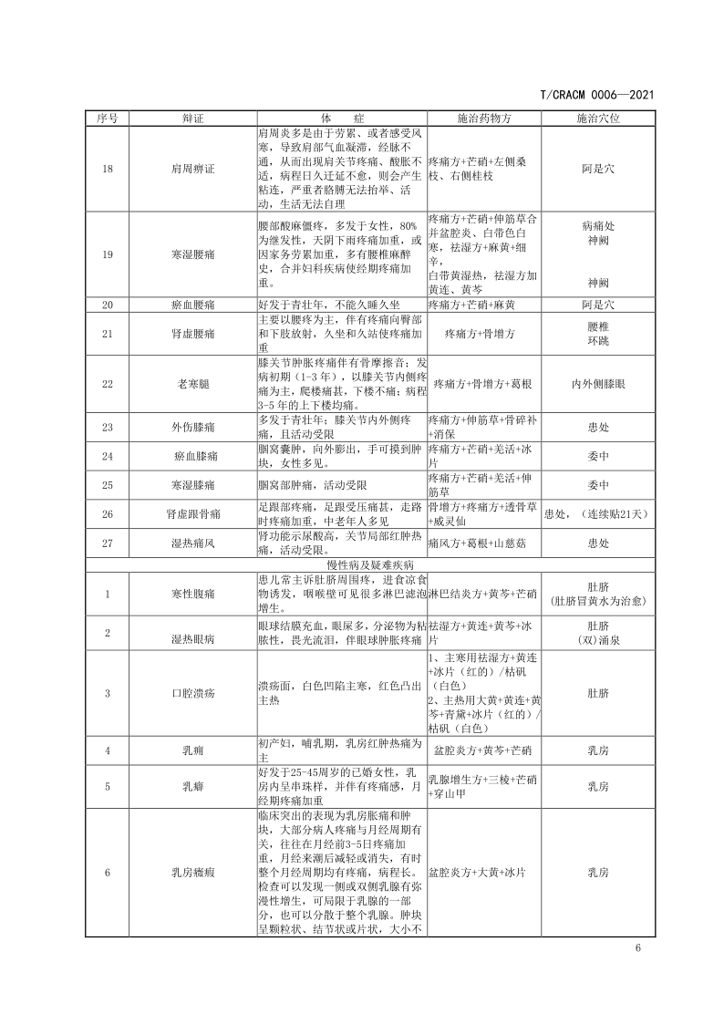 中医敷疗技术操作规范 20210915_9.png