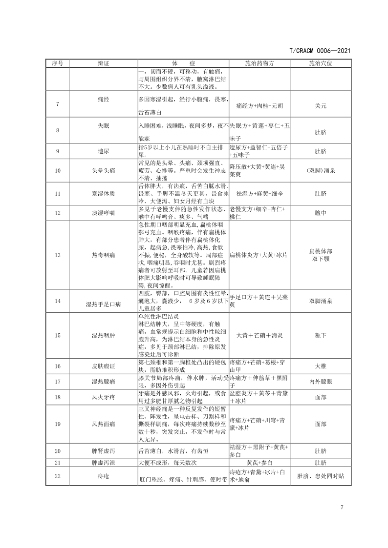 中医敷疗技术操作规范 20210915_10.png